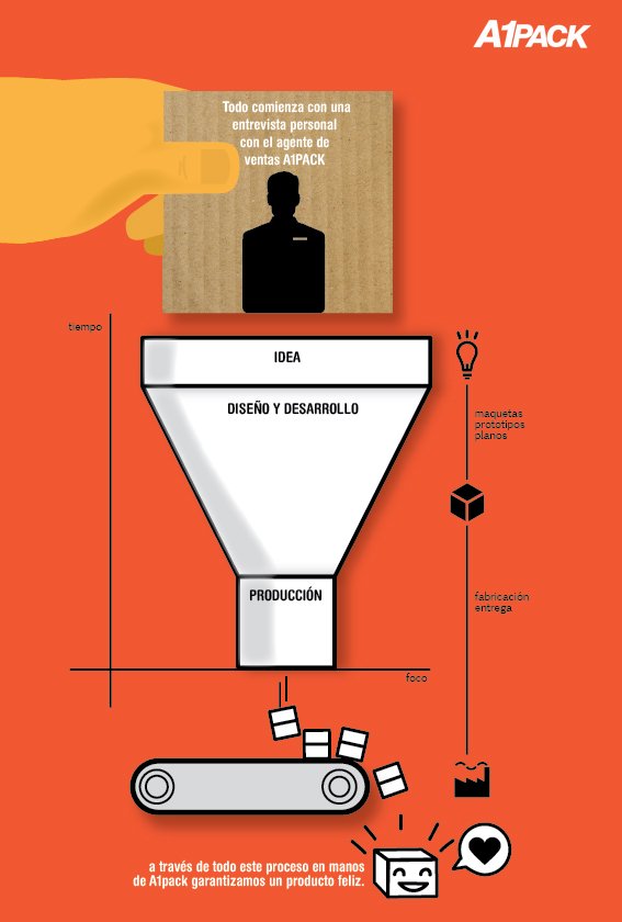 Desarrollo de diseño industrial argentino